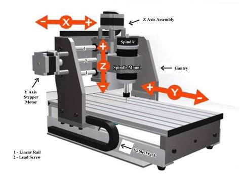 choosing a cnc machine|cnc machine step by.